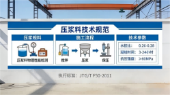 固始本地工厂讲解:说一遍公路压浆料和铁路压浆料的区别