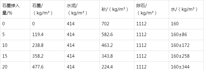 固始防静电水泥砂浆怎么做(附配比及施工方法)
